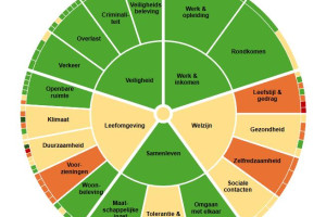 Resultaten Wijk- en buurtmonitor 2026